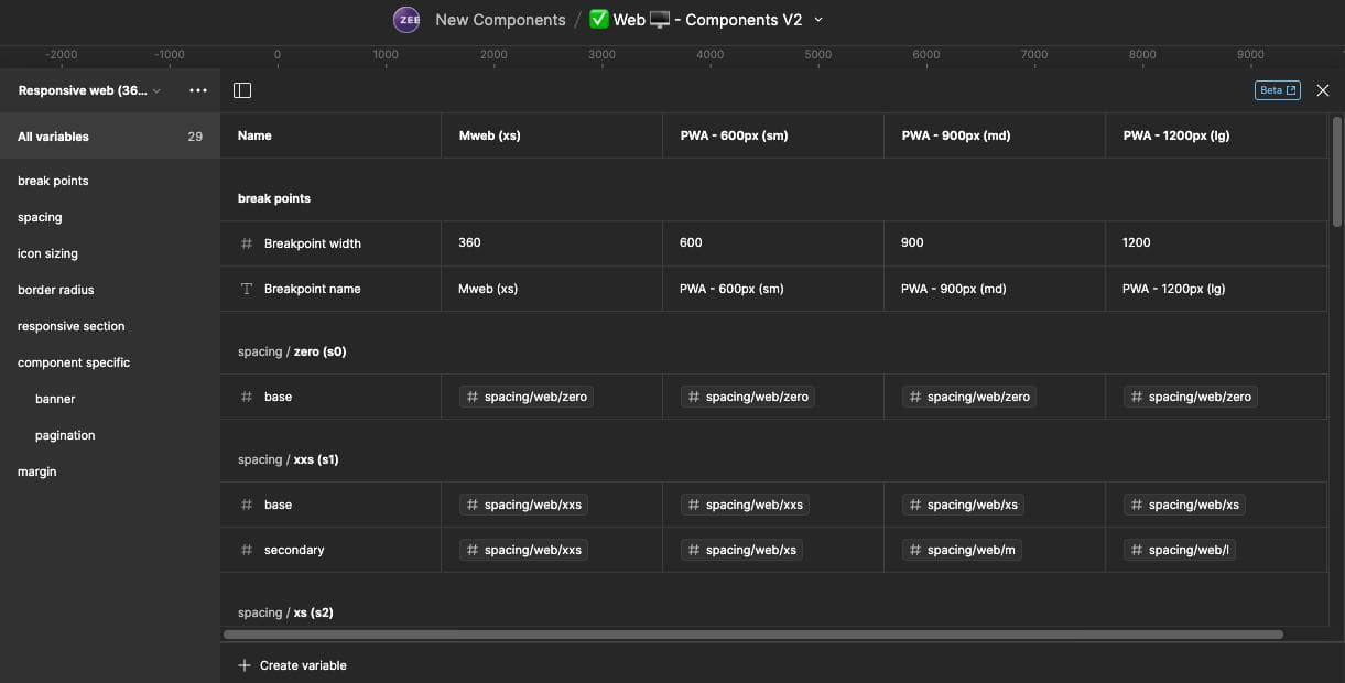 Component level tokens